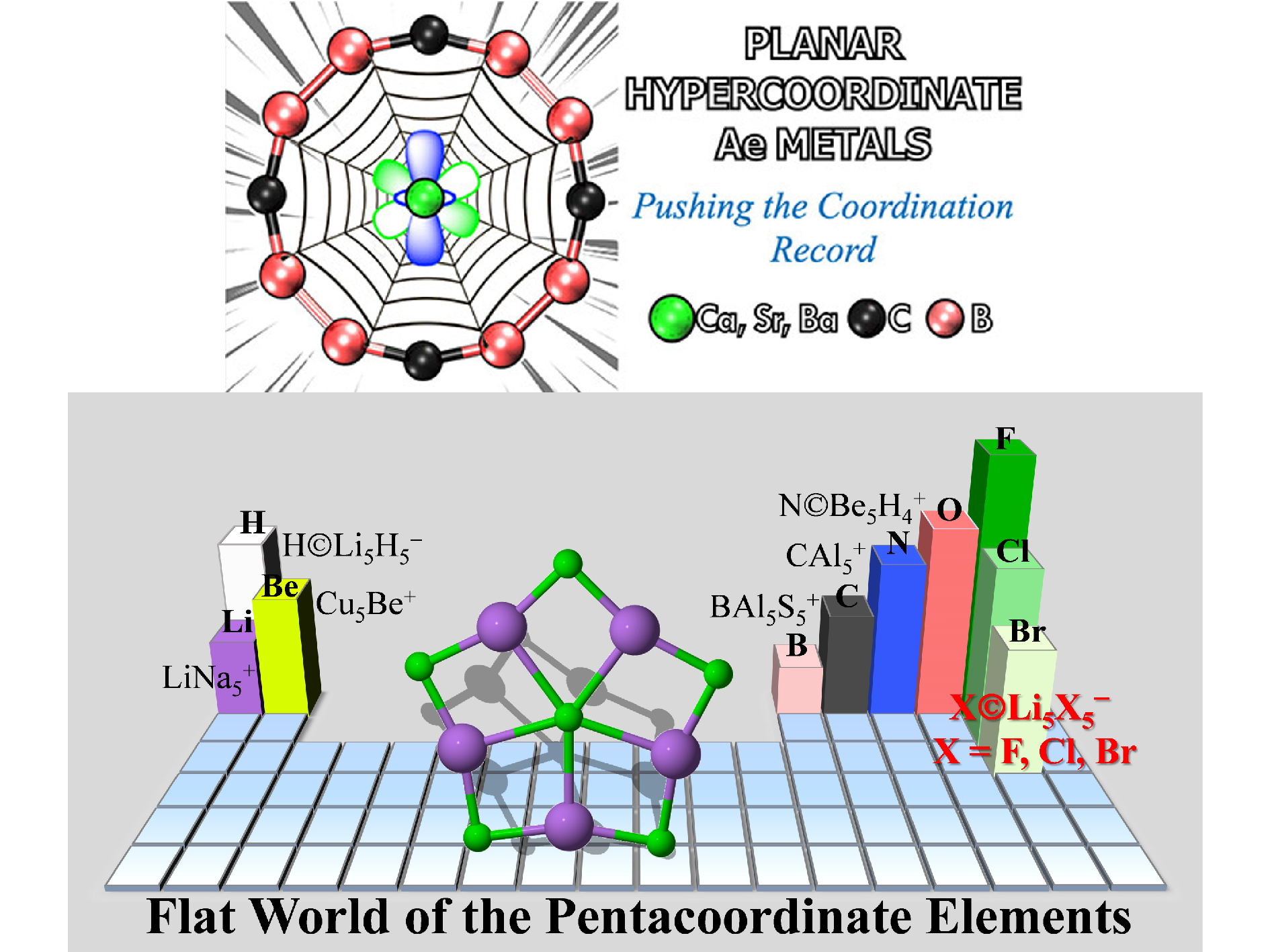 π共轭原子团簇体系