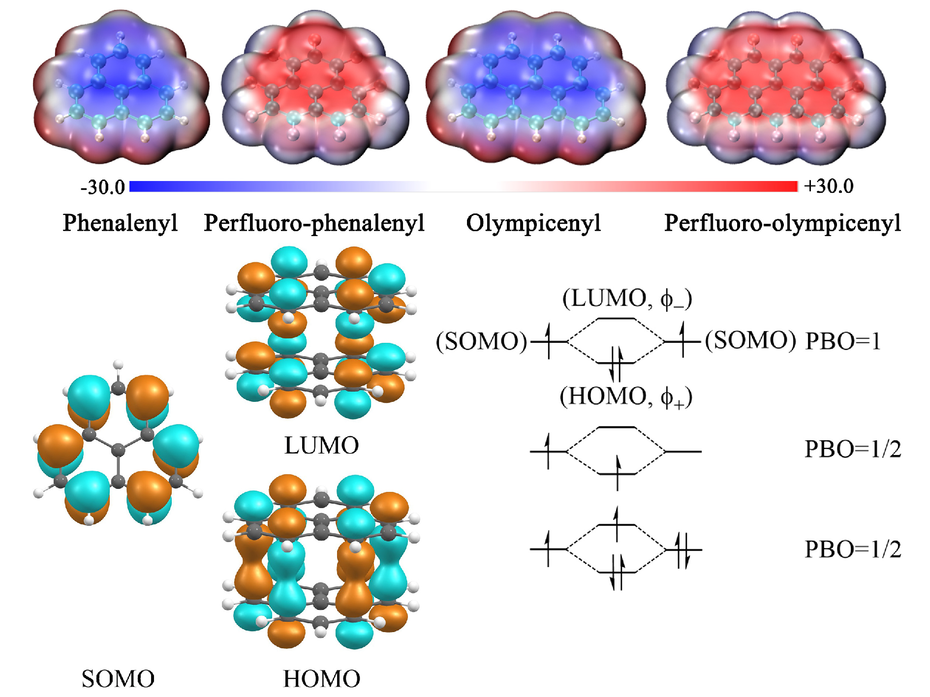 π共轭分子团簇体系